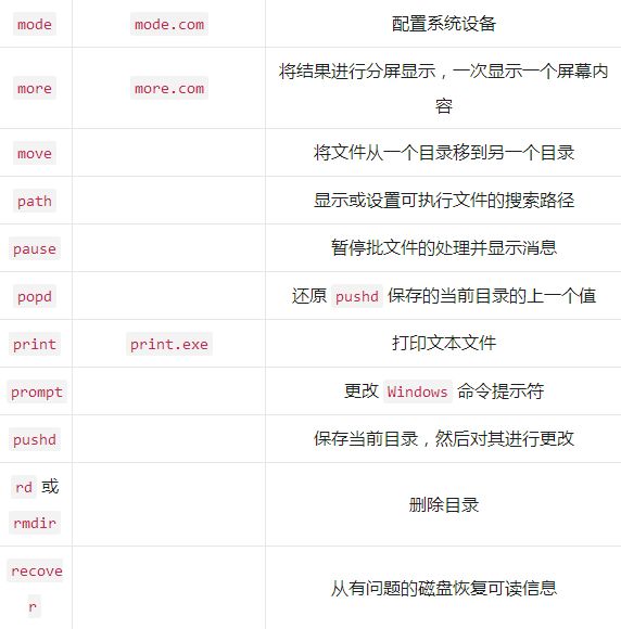 ms-dos和dos有什么区别,在windows中进入msdos有几种方法