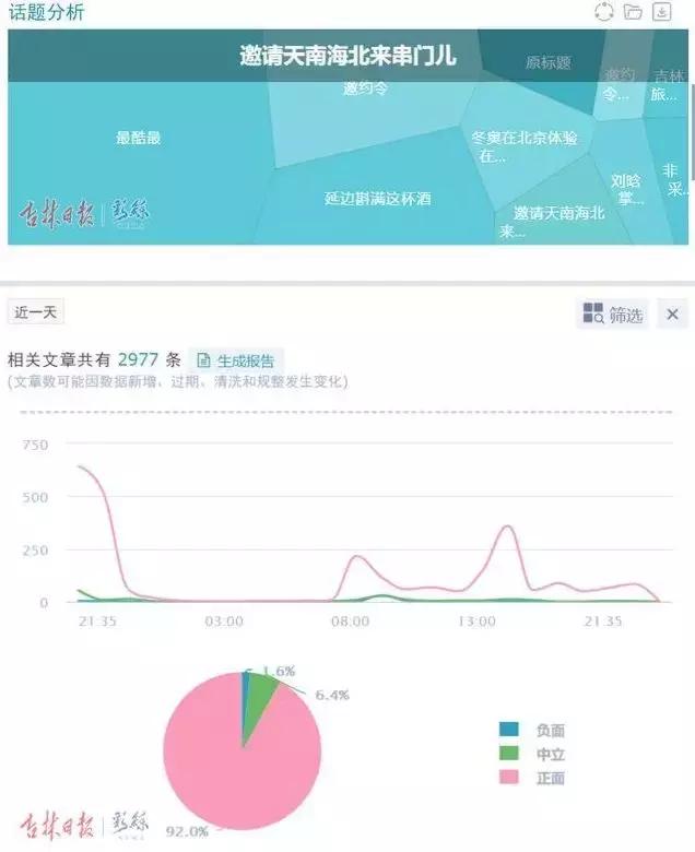 “吉林雪”火了！1.7亿人次关注“吉人有约全民做‘冬’”活动