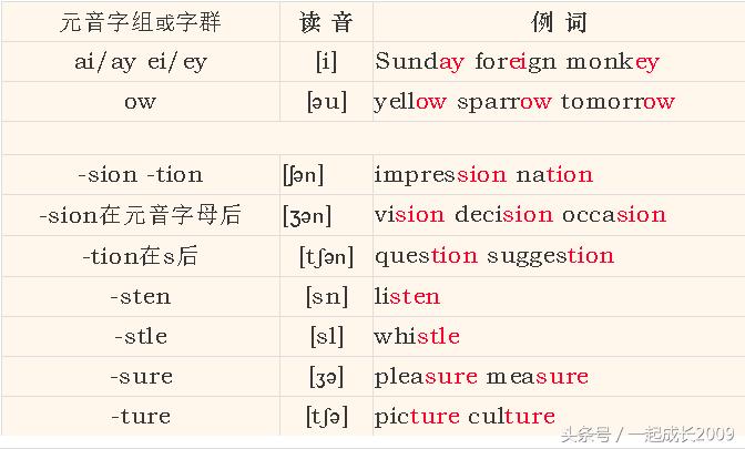 英语音标入门教程图解,英语音标入门零基础教程