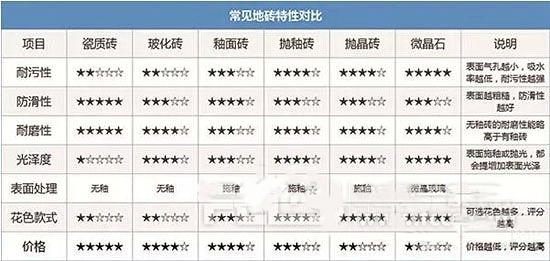 买瓷砖十大误区,买瓷砖需要注意的五大坑