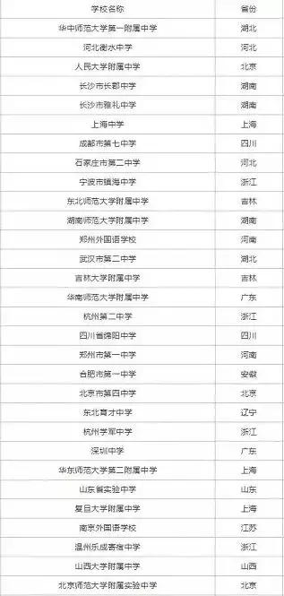 深圳中学初中入围名单,深圳中学排名20位2020