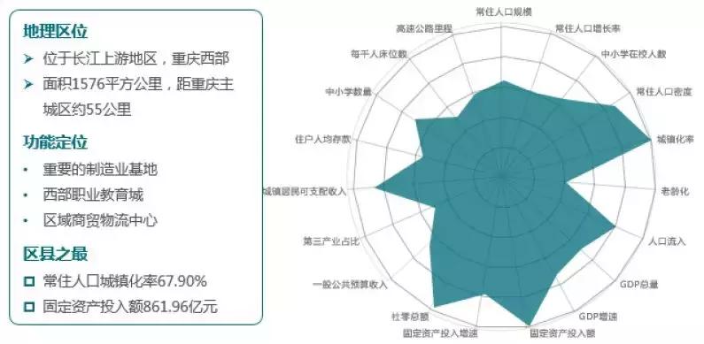 重庆区县综合实力排名,重庆主城九区综合实力排名