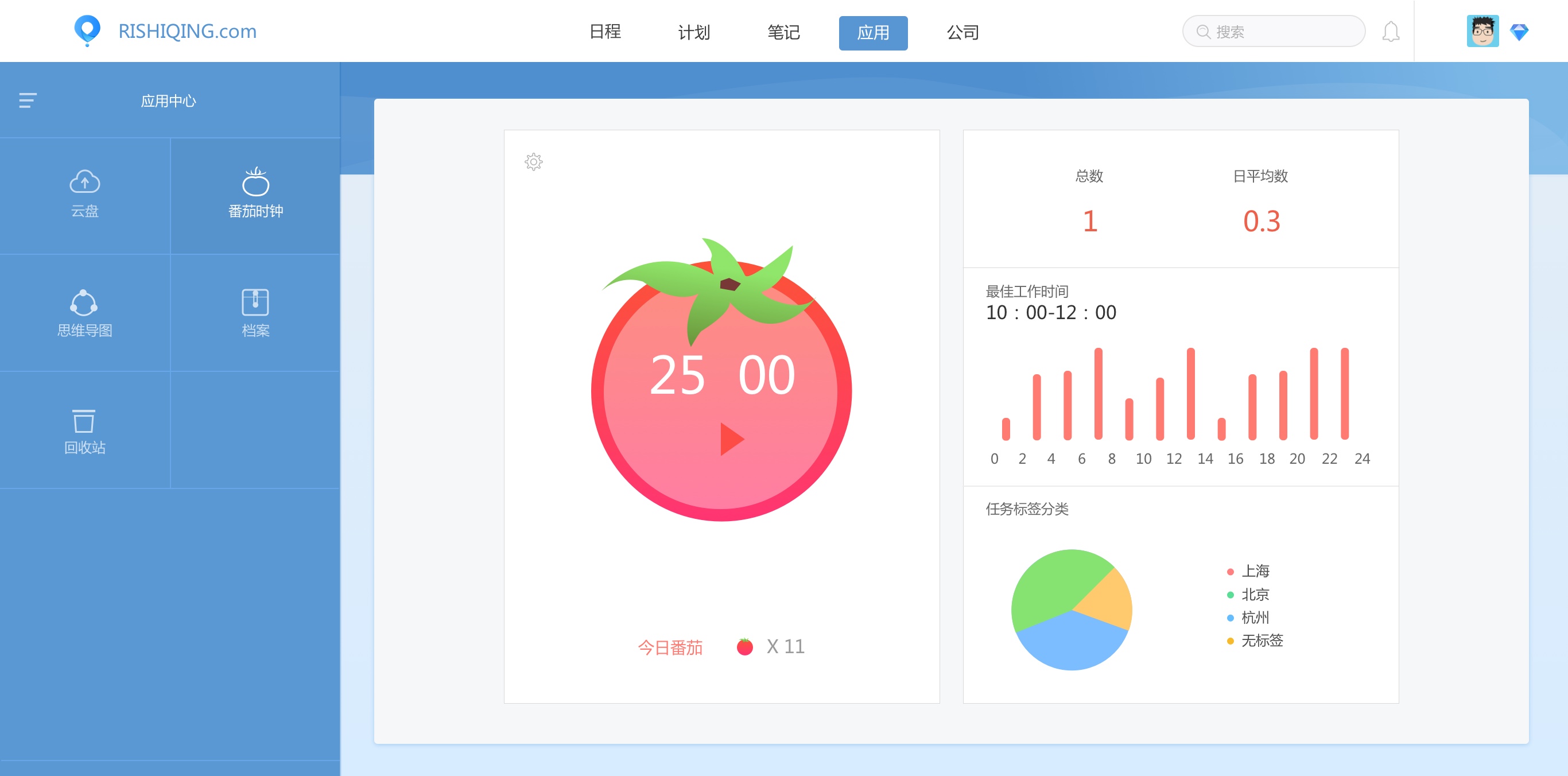 判断一个人是不是“瞎忙”，就看这两点｜日事清分享