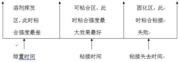 人造草坪吸震垫施工方案,人造草坪的施工工艺和方案