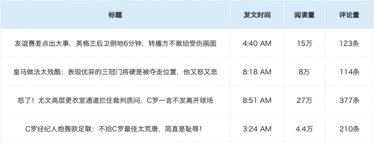 从0粉丝到1亿流量，这位头条号大V到底做对了什么？