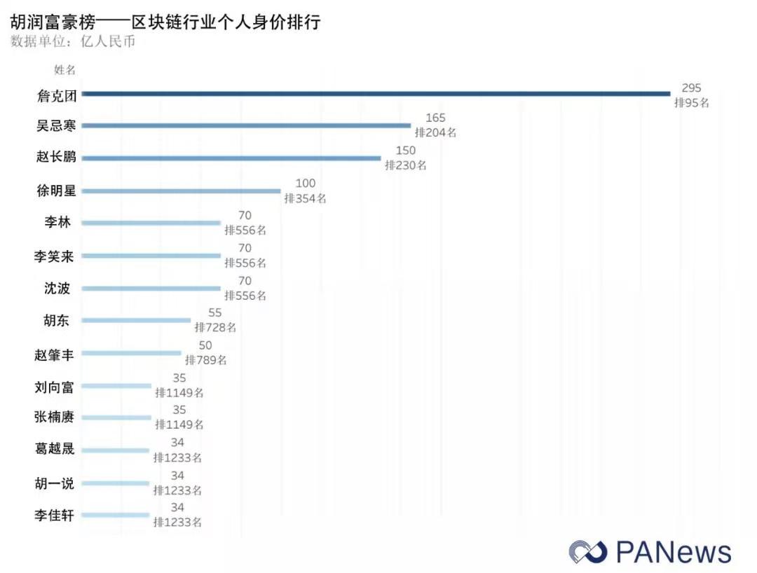 区块链富翁榜单,区块链如何逆袭百万富翁