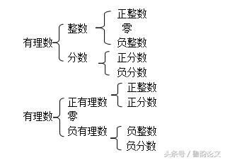 七年级数学1至3章综合卷,七年级数学月考必考知识点冀教版