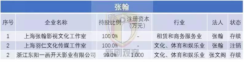 明星背后最赚钱的副业,明星从事的都是哪些行业