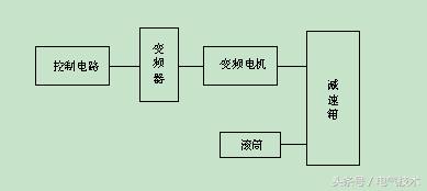 皮带机驱动装置组装,皮带机变频驱动