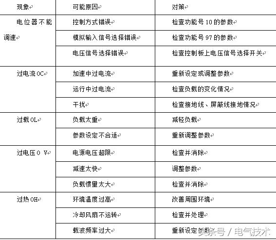 皮带机驱动装置组装,皮带机变频驱动
