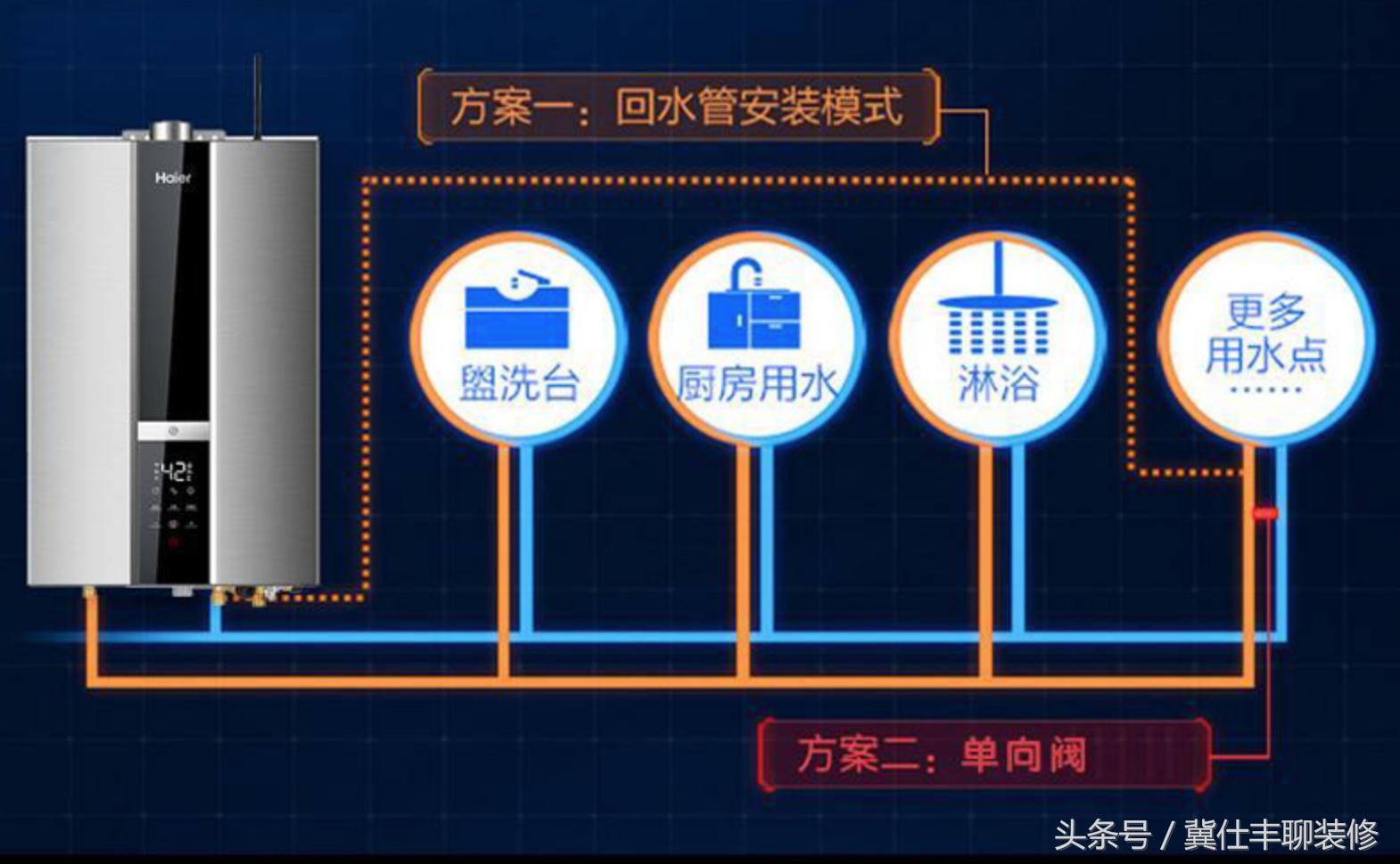 买了零冷水燃气热水器没做大循环,买了零冷水热水器不用可以吗