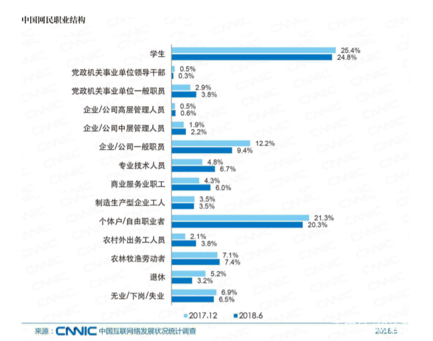 一份营销策划的重要性,掌握营销策划七个最基本要求