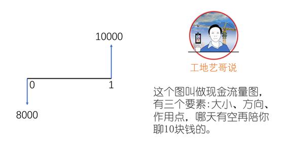 没钱如何做工程,没钱怎么干工程