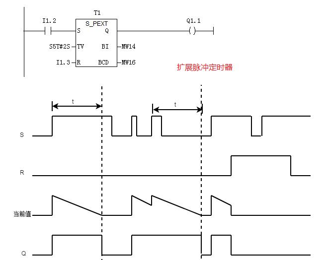 西门子s5定时器使用教程,西门子s7-1500定时器指令多次调用