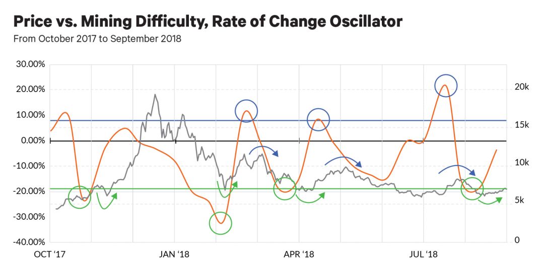 大家安静一下，下面我们来揭秘一下*币特比**资金分布和流向