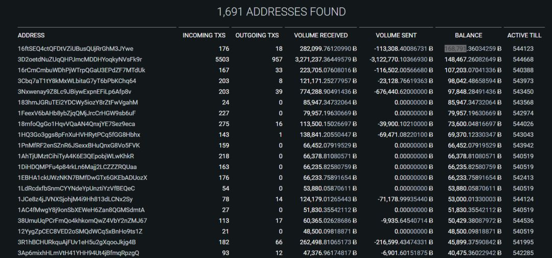 大家安静一下，下面我们来揭秘一下*币特比**资金分布和流向
