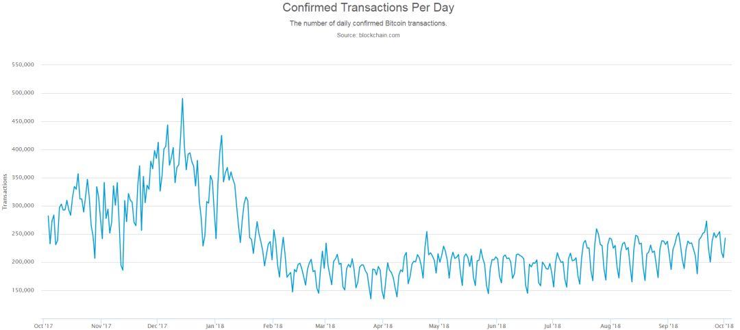 大家安静一下，下面我们来揭秘一下*币特比**资金分布和流向