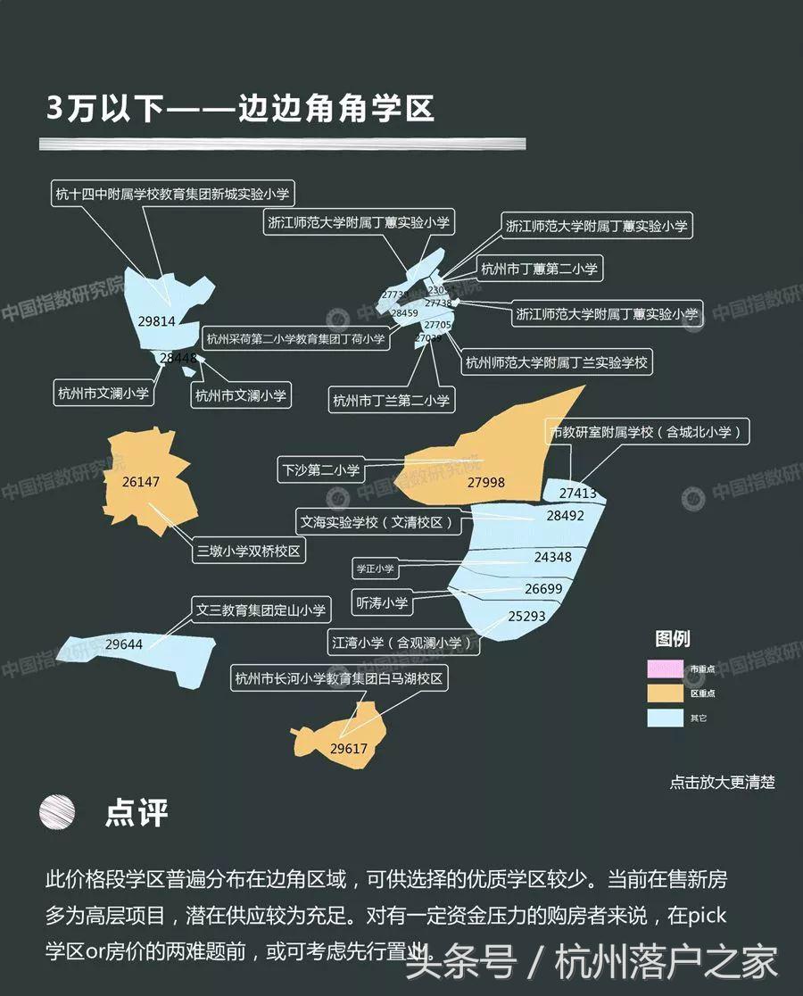 学区房情况说明,学区房未来变化的可能性大吗