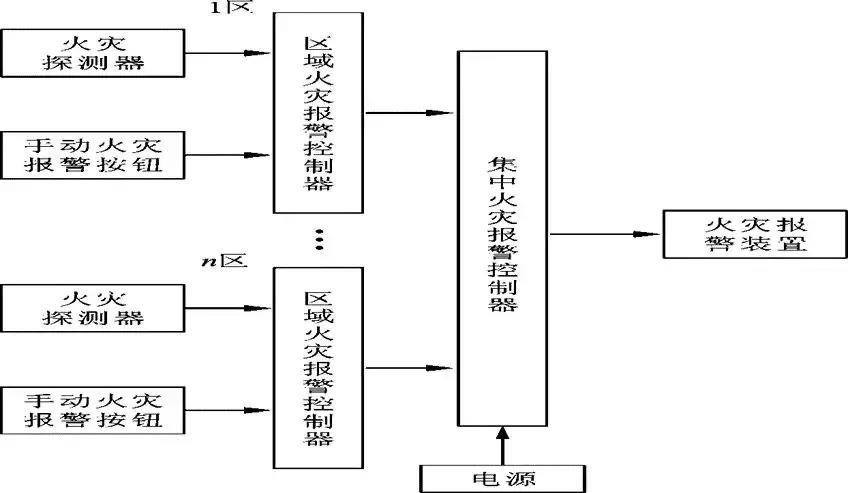 消防系统知识大全及讲解,建筑消防施工图纸识读