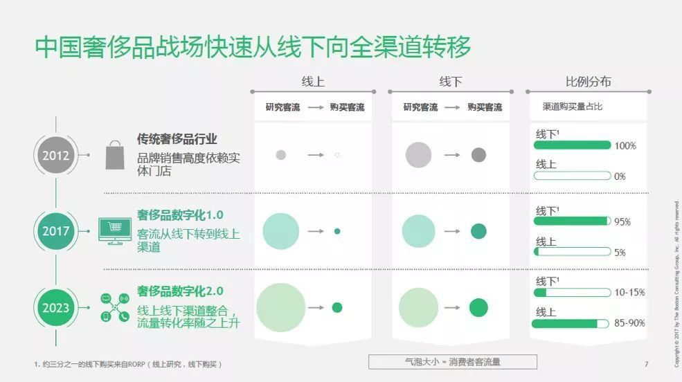 社交电商新时代的消费奇迹,2023社交电商的转型