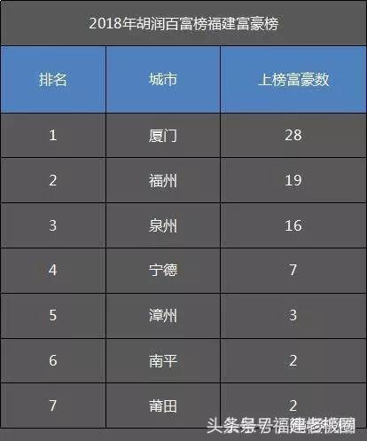 泉州厦门历年gdp对比,厦门福州泉州的经济排名