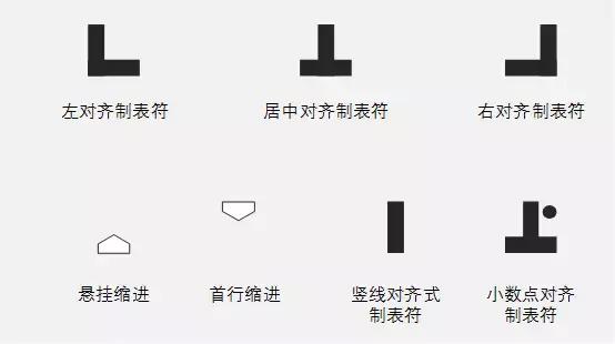 word如何解决文字总是对不齐问题,word在表格里打字怎么总是竖着的