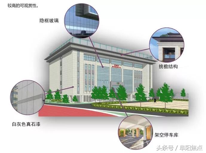 阜阳健身中心规划,阜阳今年最新建设项目