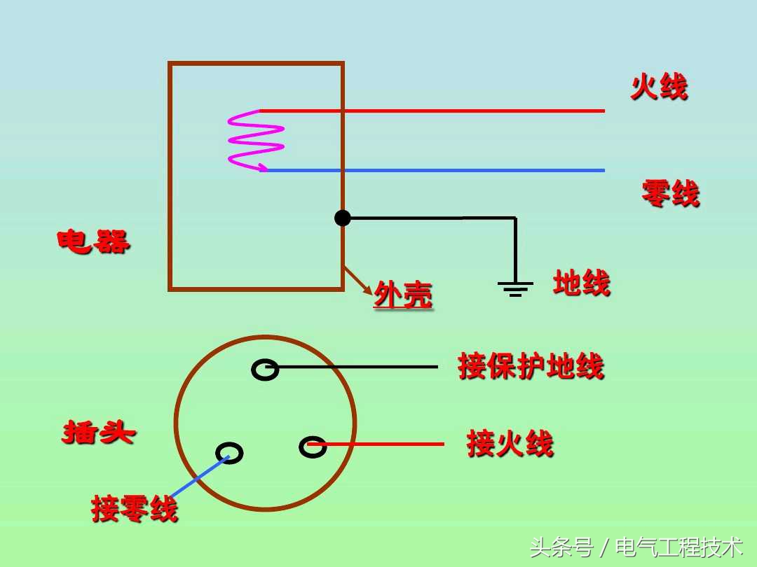 零线和地线怎么区分？具体应该怎么接线？老电工：这6种方法要学会