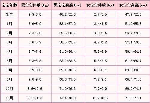 满月的宝宝一般长几斤算正常,宝宝满月了才长了5两正常么