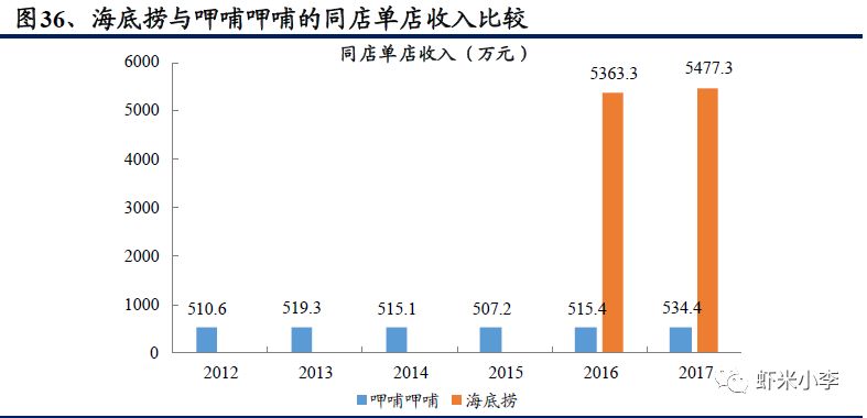 火锅行业发展报告,火锅行业数据分析报告