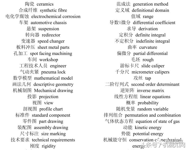 机械类英语翻译用什么软件,机械英语翻译视频