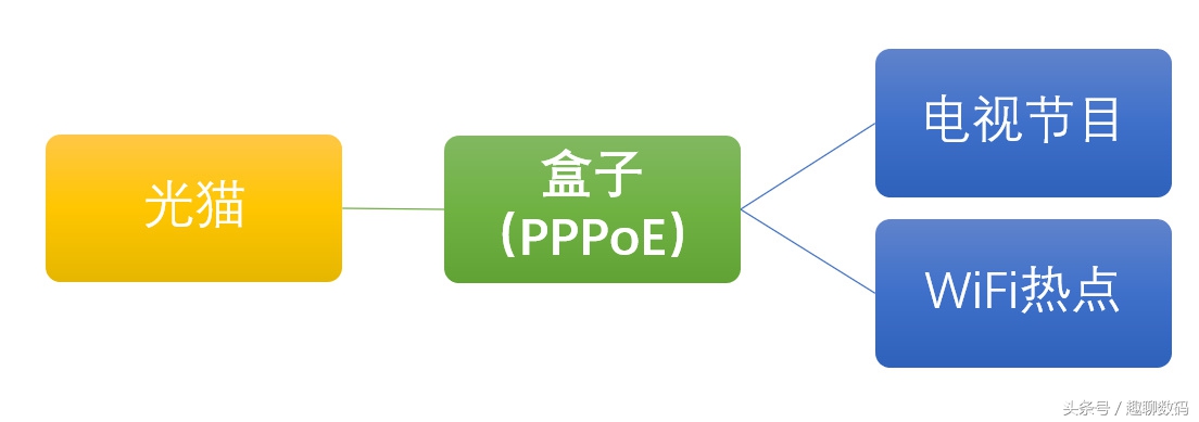 不花一分钱网速提高10倍,不花一分钱增强wifi信号