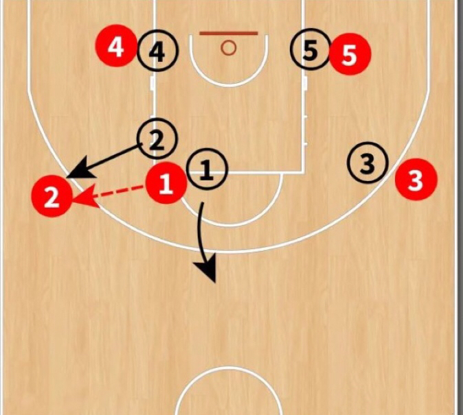 三种防守练习让你避开对手的重拳,破解2-3联防的站位和进攻要点