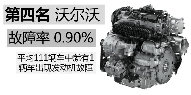 各个品牌的汽车发动机通病,什么牌子的车发动机最不容易坏