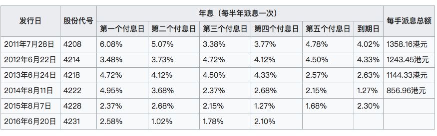 余额宝出现了港币,香港余额宝