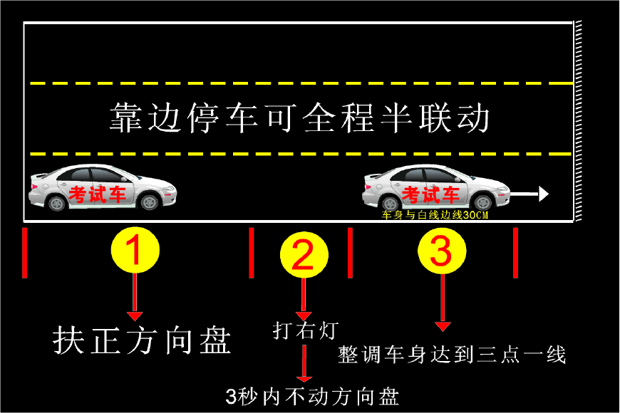 东莞科三考试靠边停车全过程,水濂山自动挡科目三起步靠边停车
