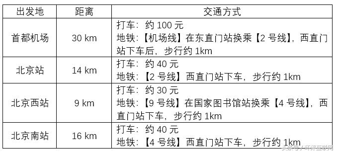 eiaproa2018地面分区,eiaproa2018预测