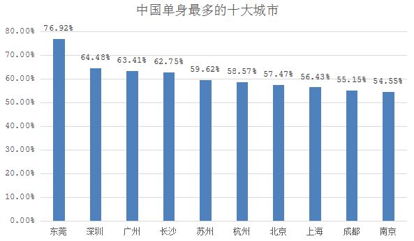 东莞除了曾经的“莞式服务”外还有哪些全国之最？