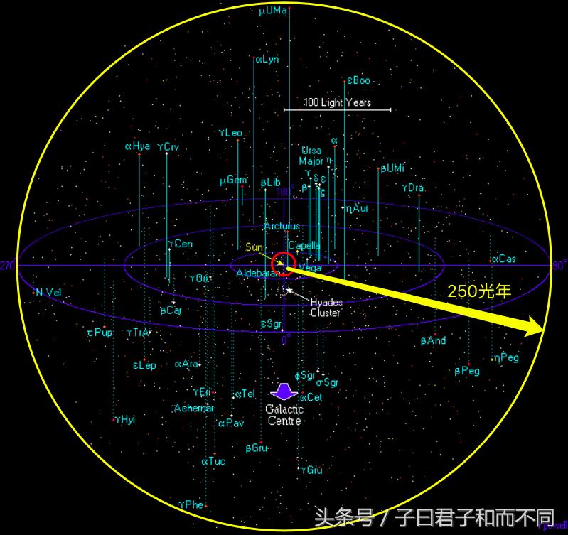 漫游宇宙星球,漫游宇宙中