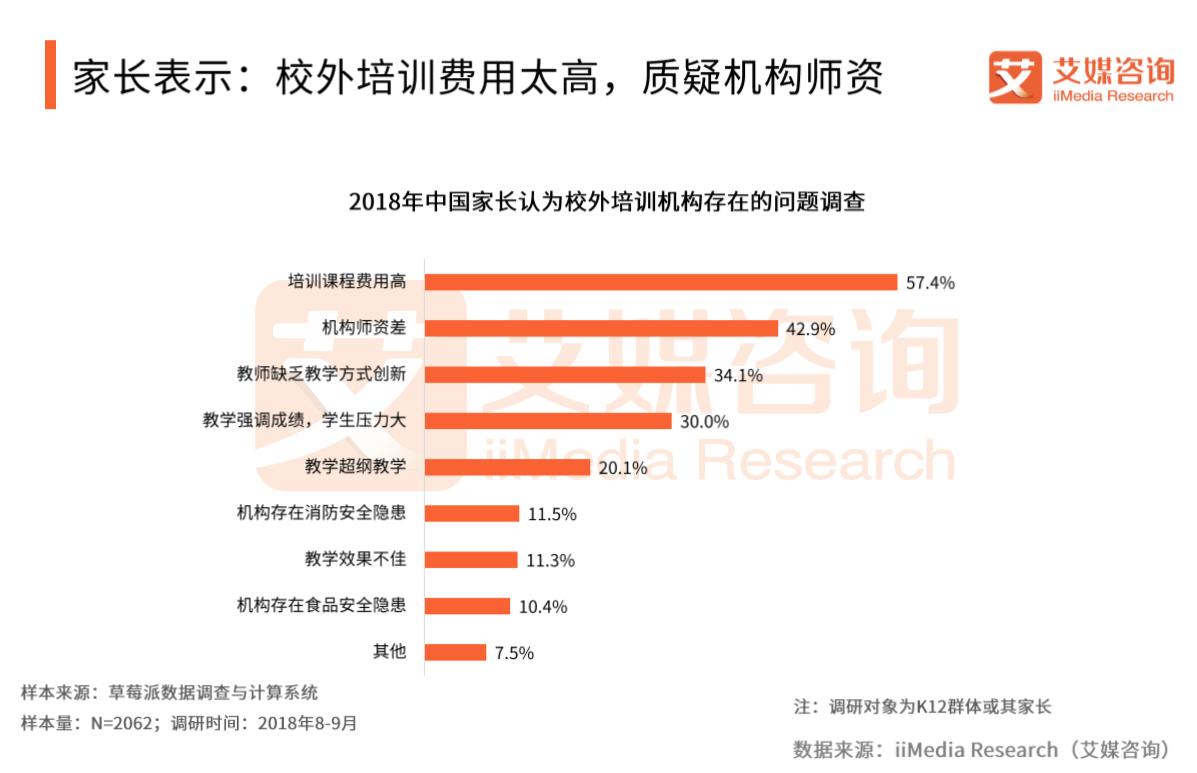校外培训乱象频发家长该怎么办,校外培训机构大整顿真实原因