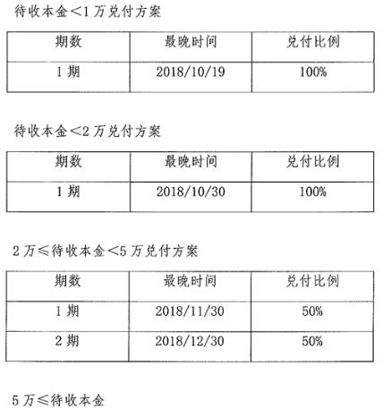 P2P平台富金利官宣退出承诺书已报备金融办