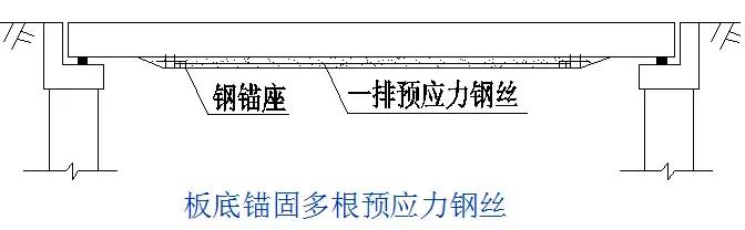 病害桥梁的加固方案的缺点,桥梁病害加固需要制定加固方案