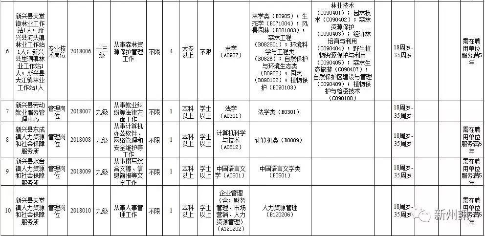 新县直事业单位招聘,新兴县工作招聘