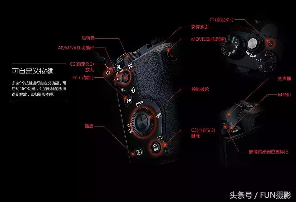 干货分享索尼微单基础操作教程,13个你需要知道的索尼微单设置项