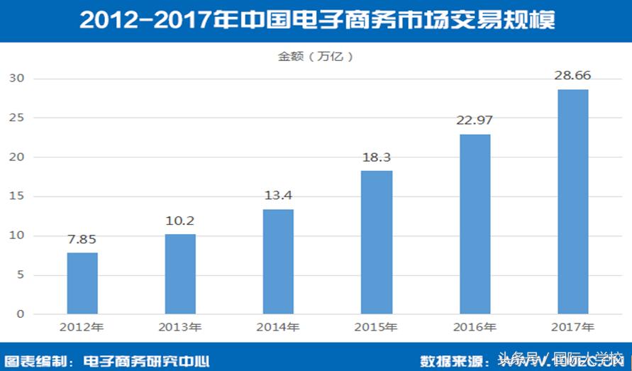 鐢靛瓙鍟嗗姟褰撳墠灏变笟褰㈠娍鍒嗘瀽,鐢靛瓙鍟嗗姟琛屼笟灏变笟鍒嗘瀽