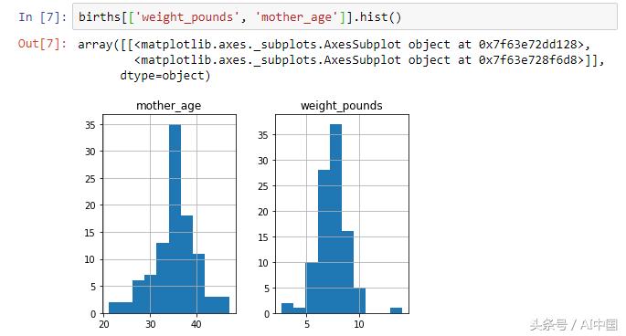 创业还靠转“锦鲤”？学会Spark，你就是锦鲤