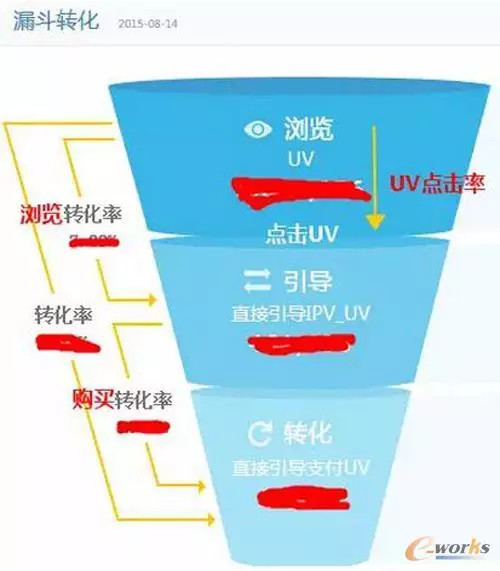 流量变现怎么理解,粉丝流量怎么变现