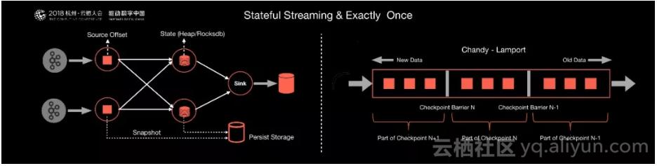 阿里巴巴为什么选择apacheflink,阿里巴巴为什么买高德