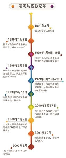 杭州河坊老街现状,杭州漫步河坊老街