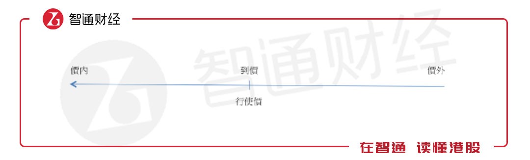 智通港股高阶投教：港股涡轮是韭菜“绞肉机”OR冒险家“turbo”？